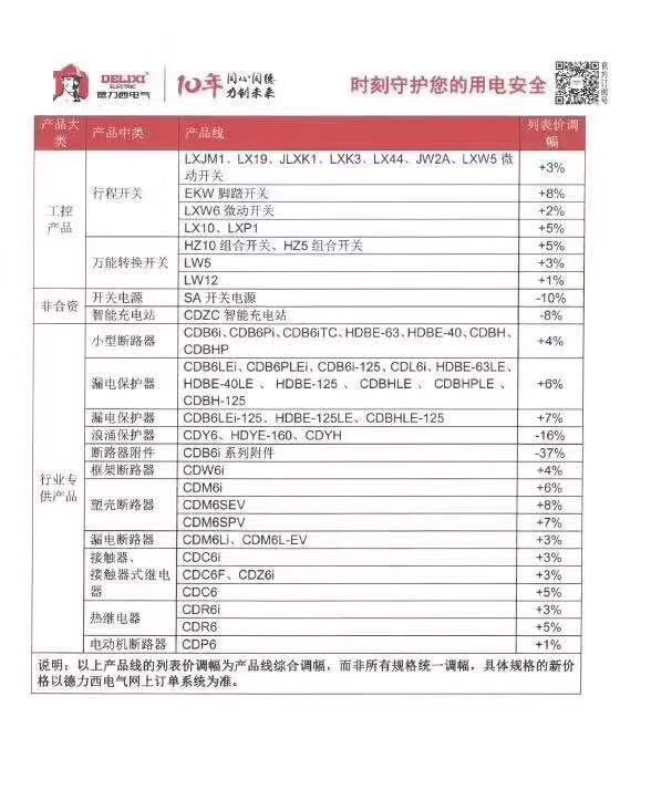 德力西調(diào)價通知-3.jpg