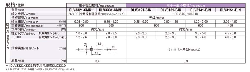 NITTO日東電動螺絲刀DLV3300