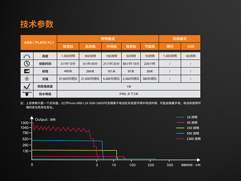 Fenix菲尼克斯TK35 UE-2.jpg