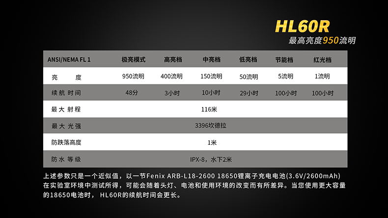 FENIX菲尼克斯HL60R-2.jpg