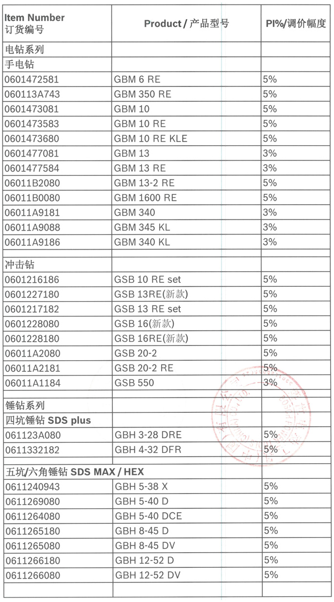 BOSCH博世電動工具（Blue產(chǎn)品）2020年調(diào)價通知-3