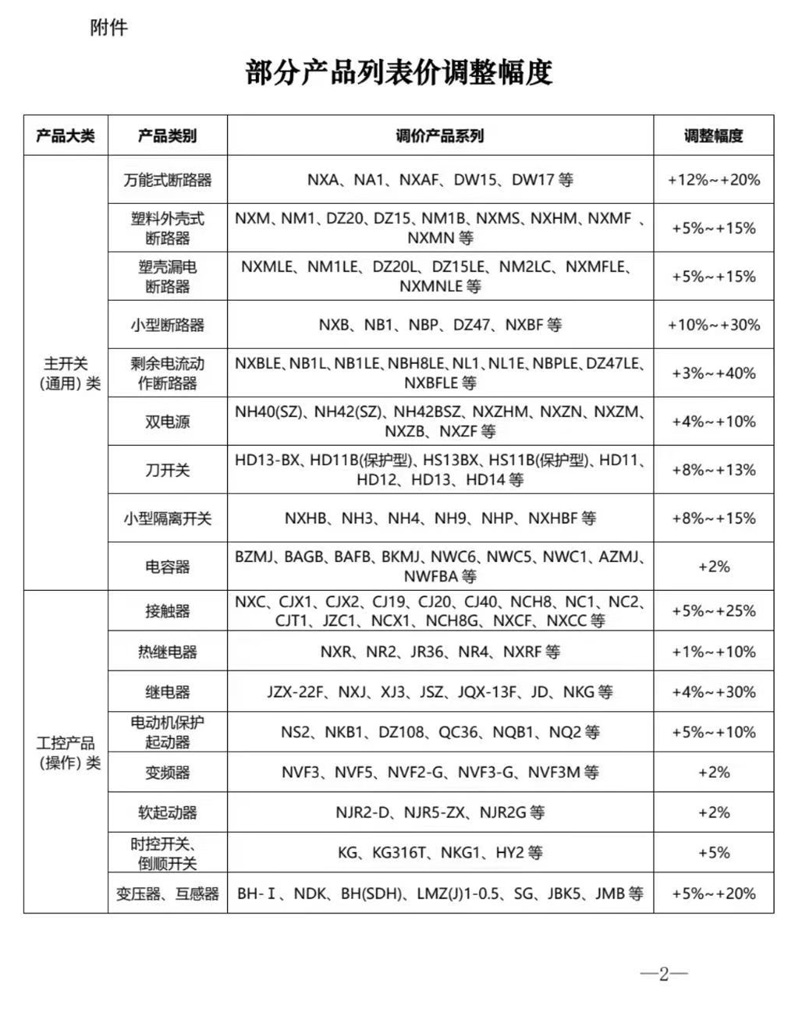 2026年正泰電器關(guān)于調(diào)整低壓電器主導(dǎo)產(chǎn)品價格通知2